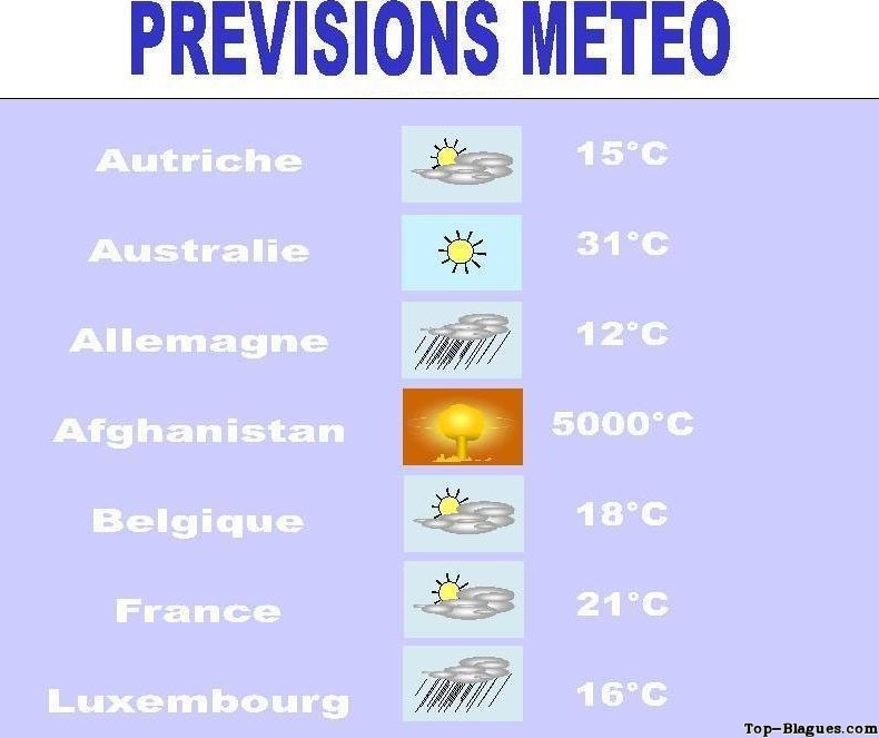 pr�visions m�t�o dans le monde