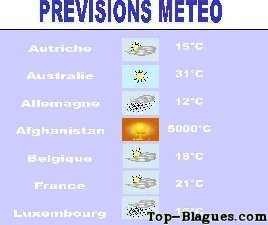 prévisions météo dans le monde