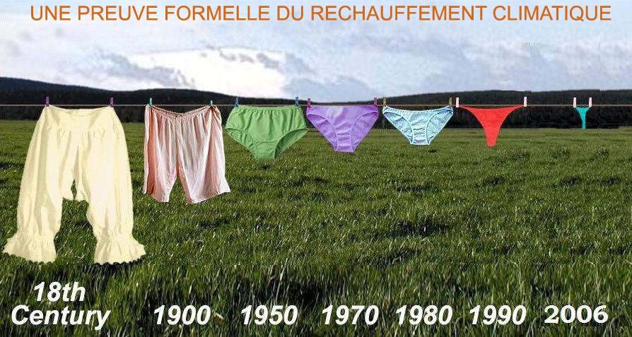 La preuve du réchauffement