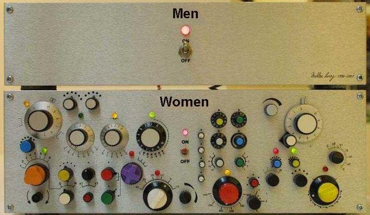 Panneau de contrôle homme - femme