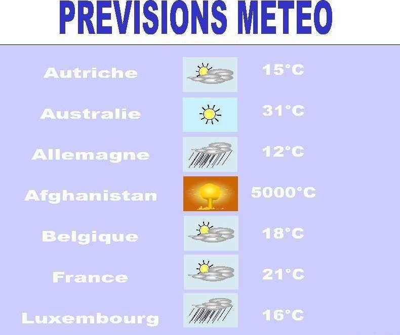 Prévisions météo dans le monde