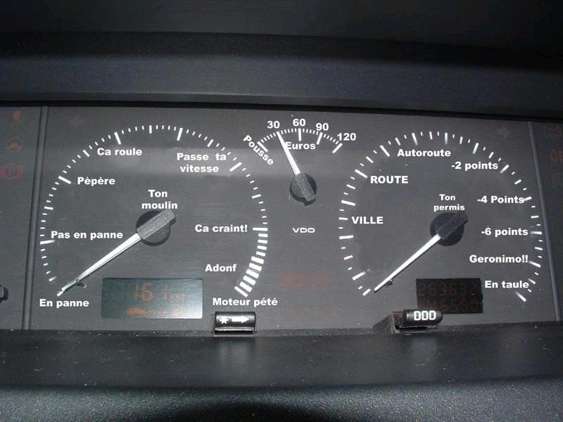 Compteurs de vitesse